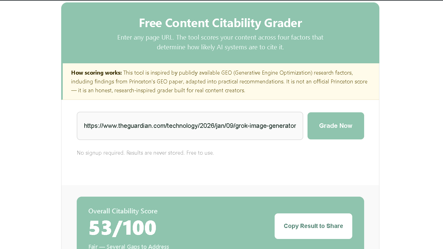 NenaWow's Free Content Citability Grader results for The Guardian's Grok image generator article showing an Overall Citability Score of 53 out of 100, rated Fair
