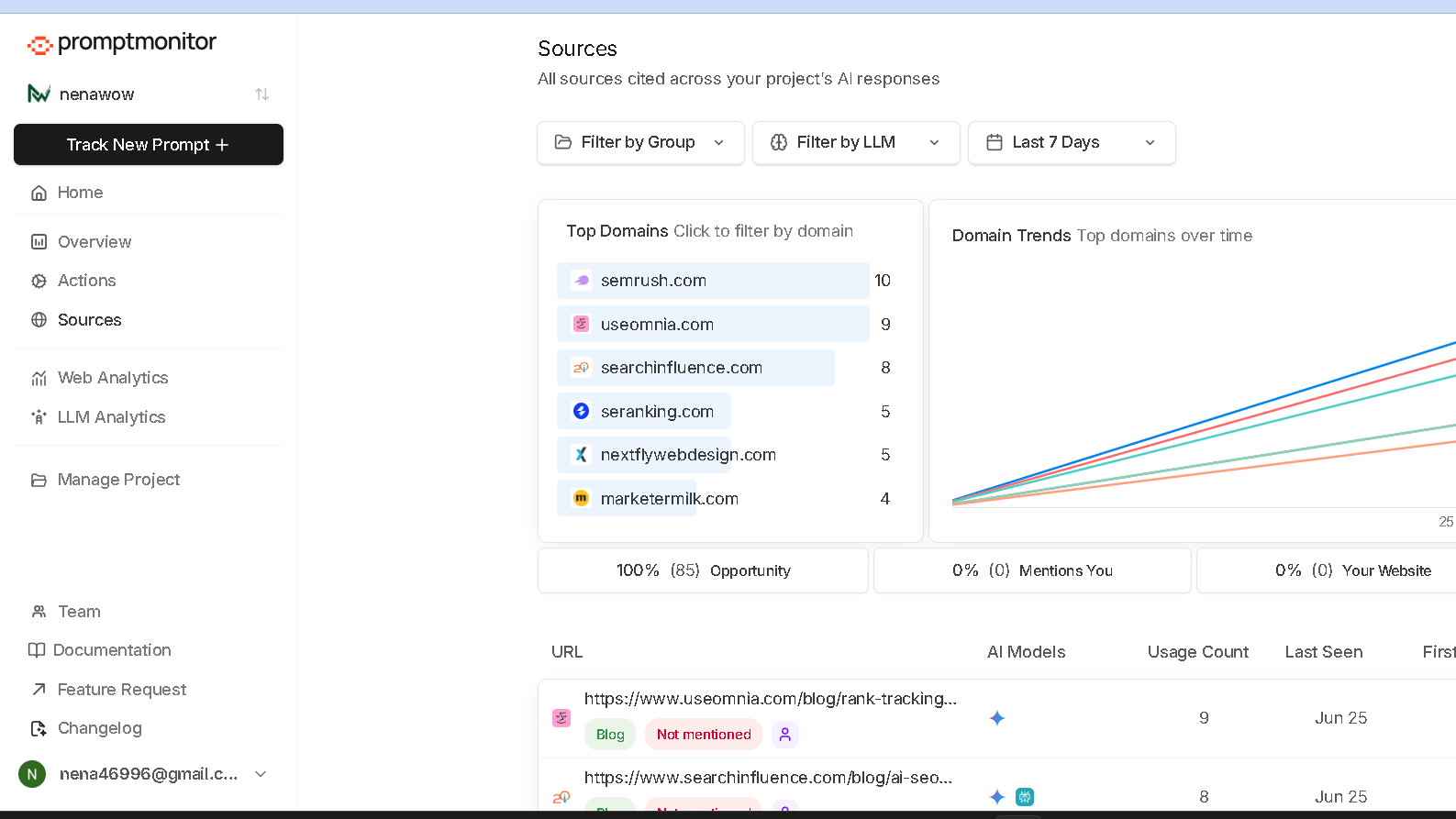 PromptMonitor Sources dashboard displaying top cited domains, AI model references, domain trends, and citation opportunities across AI-generated responses.