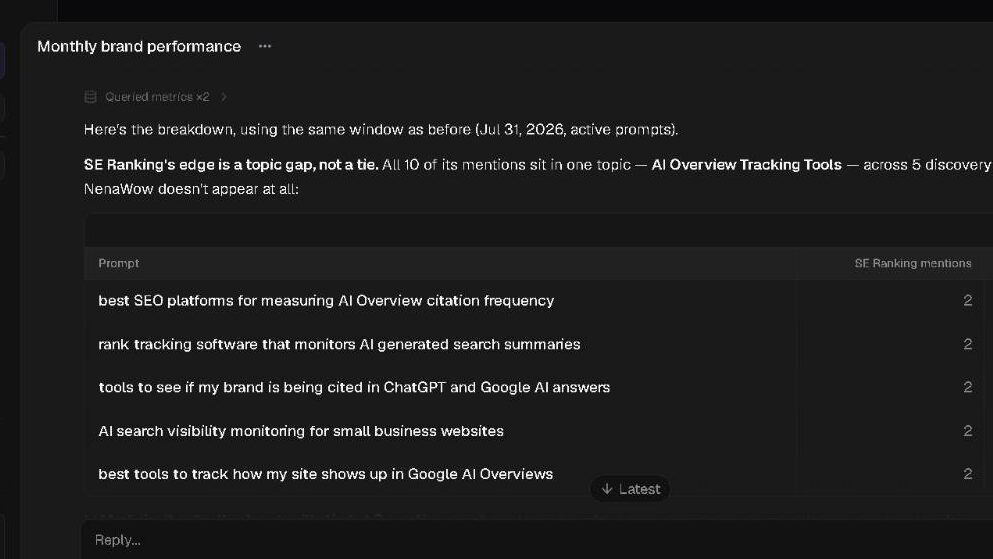 AthenaHQ prompt-level breakdown showing SE Ranking mentioned twice in five discovery prompts under the topic "AI Overview Tracking Tools," while NenaWow appears zero times in the same prompts